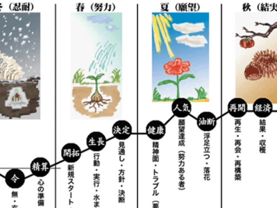 令翠学の鑑定について - 運命分析師範 碧令翠